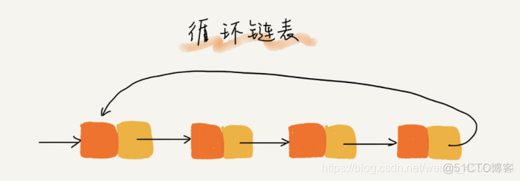 数据结构与算法 视频 《数据结构与算法详解》_数据结构_02