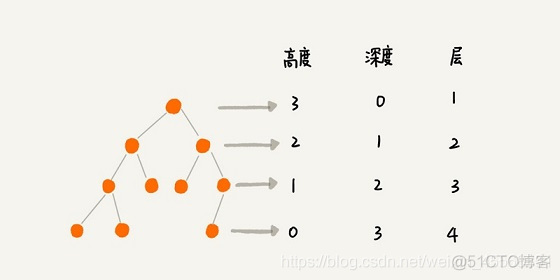 数据结构与算法 视频 《数据结构与算法详解》_时间复杂度_07