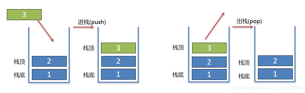 数据结构与算法 floyd算法 数据结构算法解析_数据结构