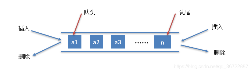 数据结构与算法 floyd算法 数据结构算法解析_数据结构_03