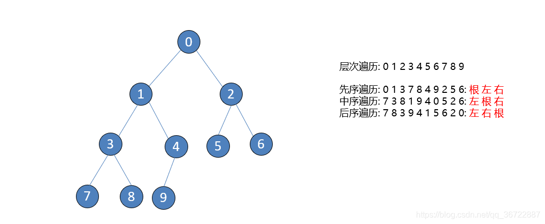 数据结构与算法 floyd算法 数据结构算法解析_数据结构_05