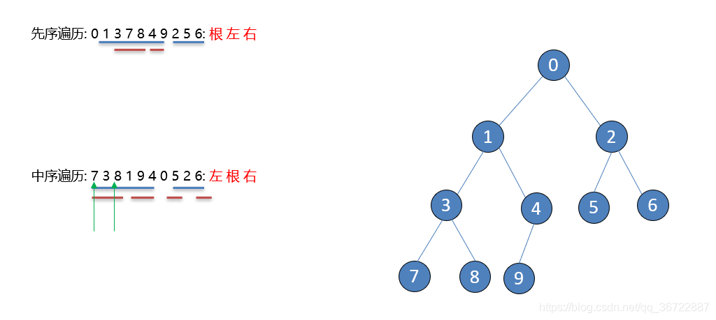 数据结构与算法 floyd算法 数据结构算法解析_自然语言处理_07