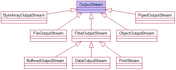 java体系结构 javaio体系_java体系结构_02