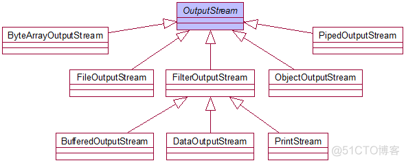 java体系结构 javaio体系_System_02