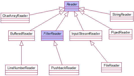 java体系结构 javaio体系_java体系结构_03