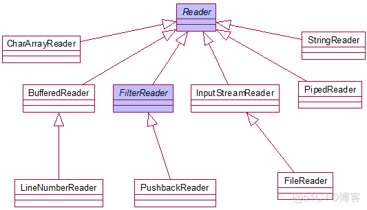 java体系结构 javaio体系_IO流_03