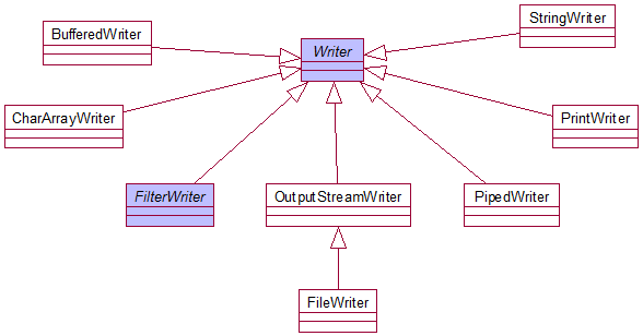 java体系结构 javaio体系_System_04