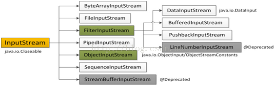 java体系结构 javaio体系_java体系结构_09