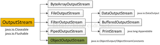 java体系结构 javaio体系_IO流_11