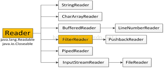 java体系结构 javaio体系_java_13