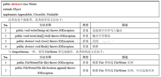 java体系结构 javaio体系_java体系结构_16