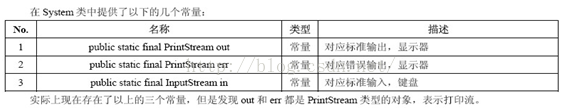 java体系结构 javaio体系_IO流_23