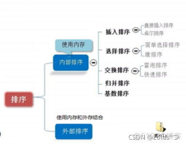 java数据结构和算法源码 java数据结构与算法_算法