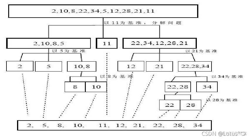 java数据结构和算法源码 java数据结构与算法_时间复杂度_16