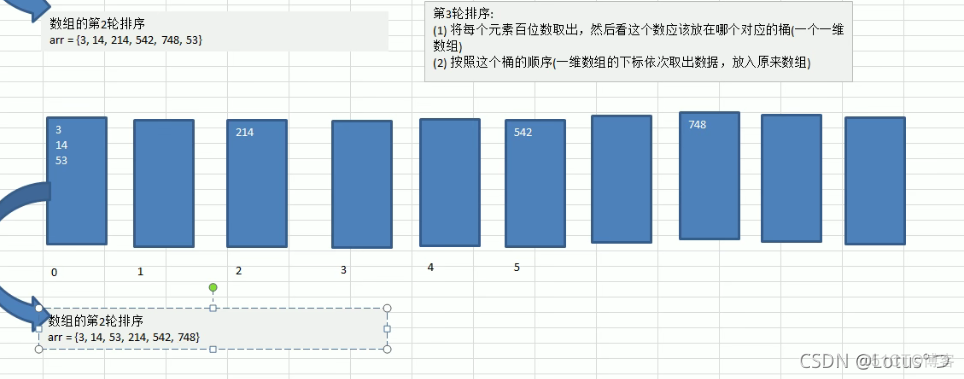 java数据结构和算法源码 java数据结构与算法_java数据结构和算法源码_21