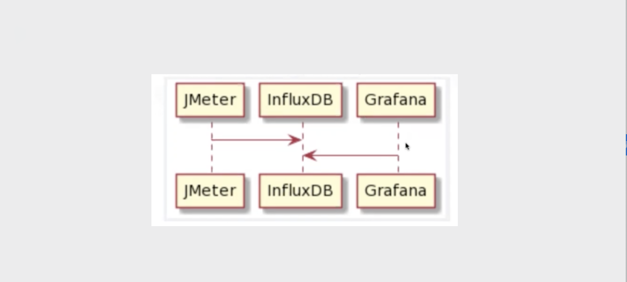 grafana 监控mysql binlog Grafana 监控github_github