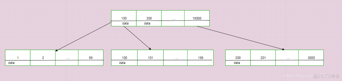 mysql 索引数据结构 mysql索引结构图_数据库_04