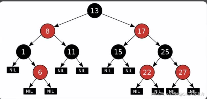 mysql 索引数据结构 mysql索引结构图_索引_05