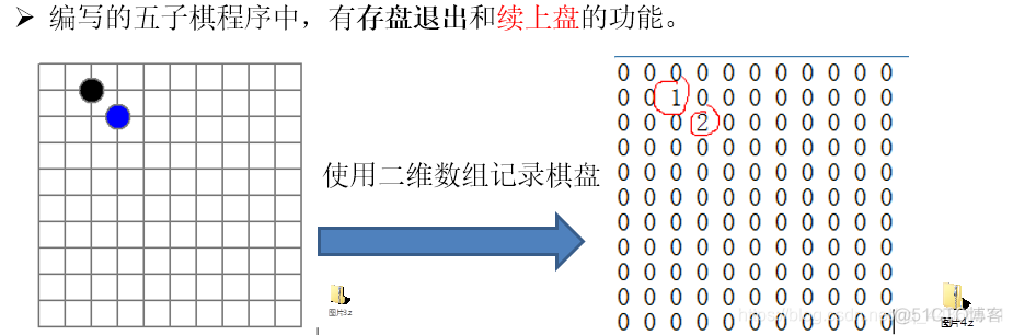 数据结构与算法知识点 数据结构与算法知识点Java_java