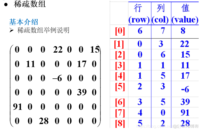 数据结构与算法知识点 数据结构与算法知识点Java_队列_02