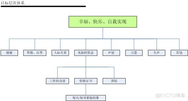 Nlp 结构分析 nlpne_Nlp 结构分析_03