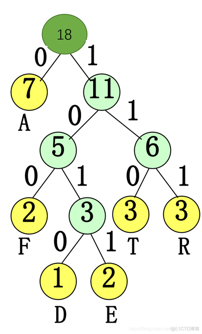 华中科技大学数据结构与算法分析 华中科技大学 数据结构_子树_82