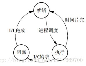 java当前进程pid java中进程是什么意思_java当前进程pid