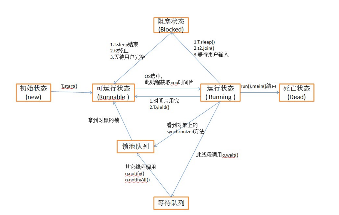 java当前进程pid java中进程是什么意思_互斥_02