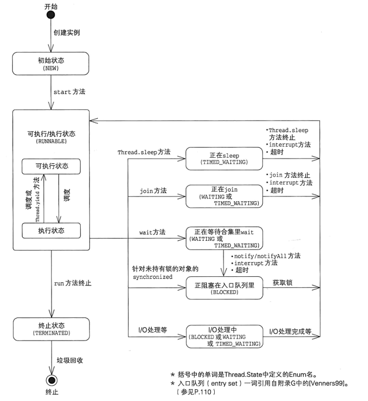 java当前进程pid java中进程是什么意思_java当前进程pid_03