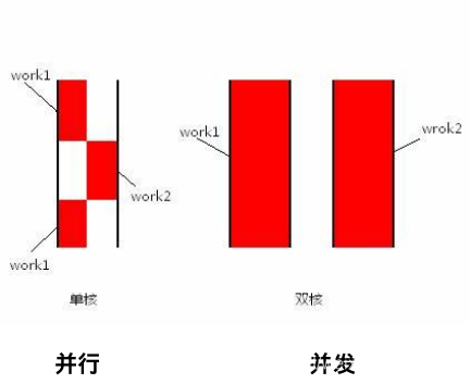 python 任务拆分多进程 python多任务编程_多任务_02