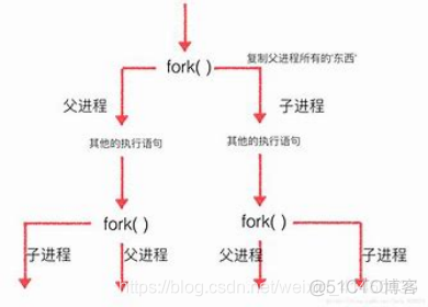 python 任务拆分多进程 python多任务编程_python 任务拆分多进程_04