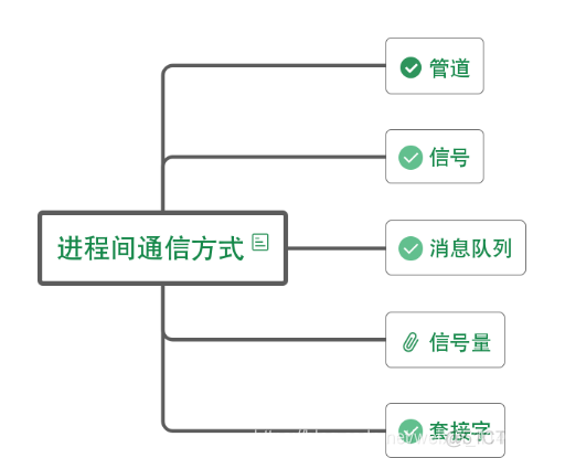 python 任务拆分多进程 python多任务编程_多任务_12