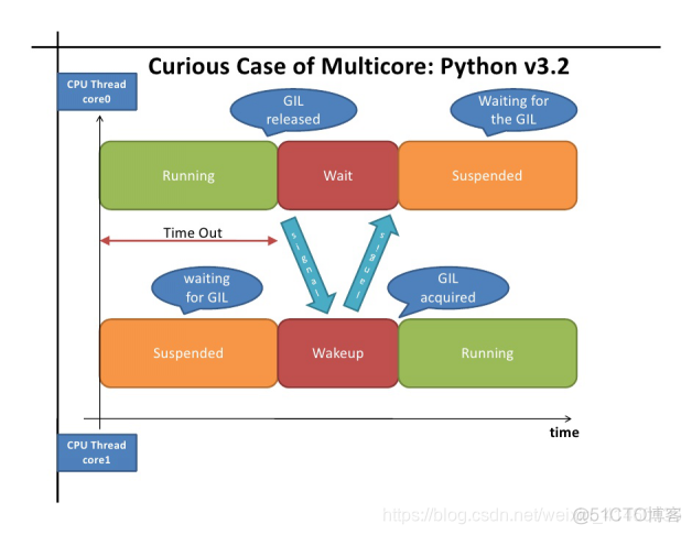 python 任务拆分多进程 python多任务编程_多任务_18