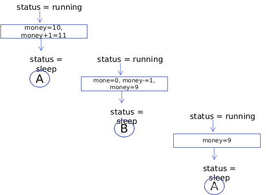 python 任务拆分多进程 python多任务编程_ci_19