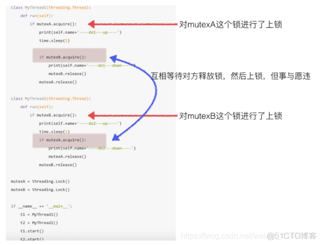 python 任务拆分多进程 python多任务编程_ci_24