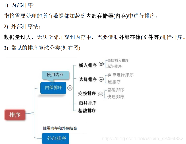 Java中层级排序 java底层排序算法_i++