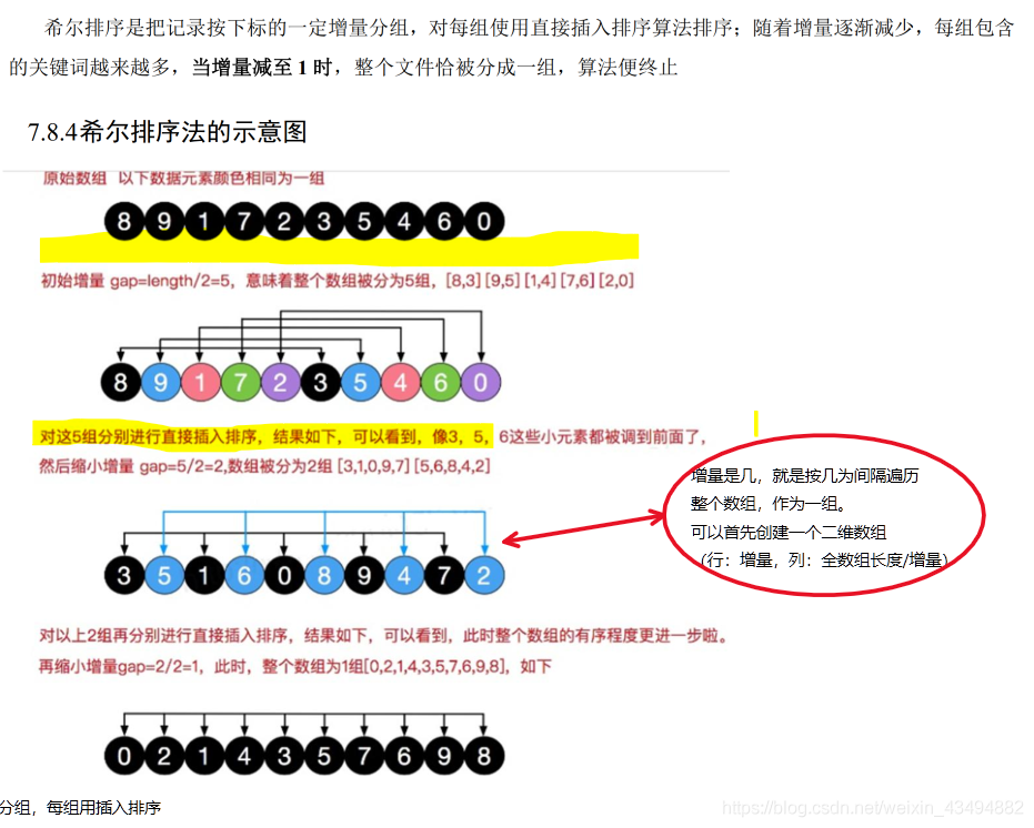 Java中层级排序 java底层排序算法_java_04