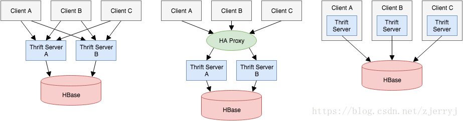 现在还有用hbase的吗 hbase用什么语言开发_python_02