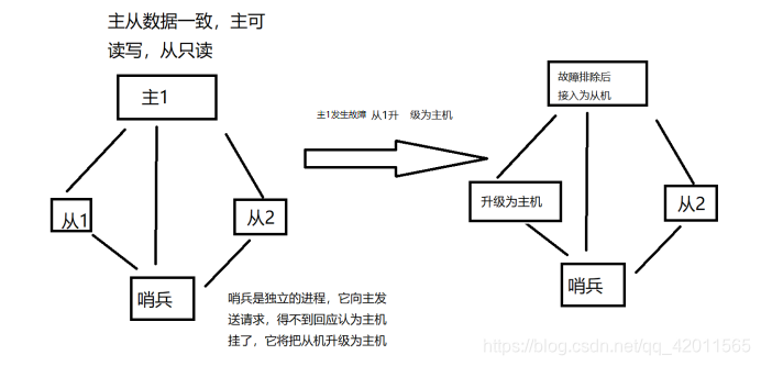 通过Ruby搭建redis集群 redis集群 ruby安装_windows_11