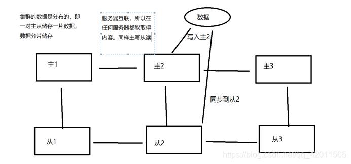 通过Ruby搭建redis集群 redis集群 ruby安装_redis_12