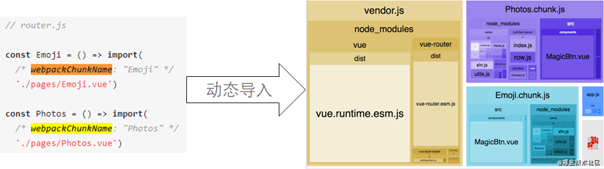 云平台性能测试方案 云平台性能优化设计_性能优化_05