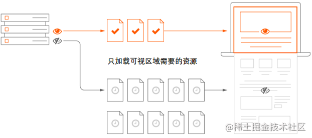 云平台性能测试方案 云平台性能优化设计_java_06