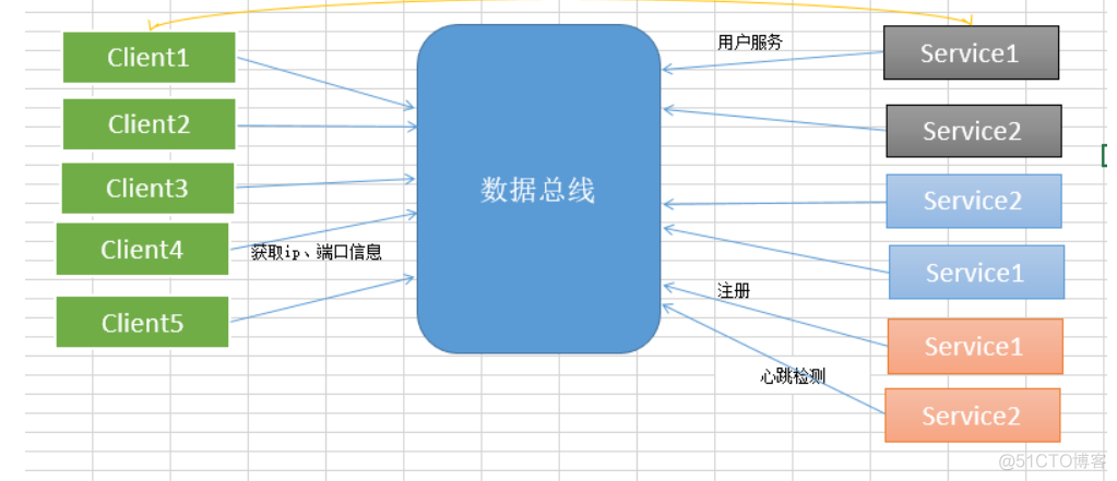 soa架构与微服务架构的区别 soa架构 微服务架构_soa架构与微服务架构的区别