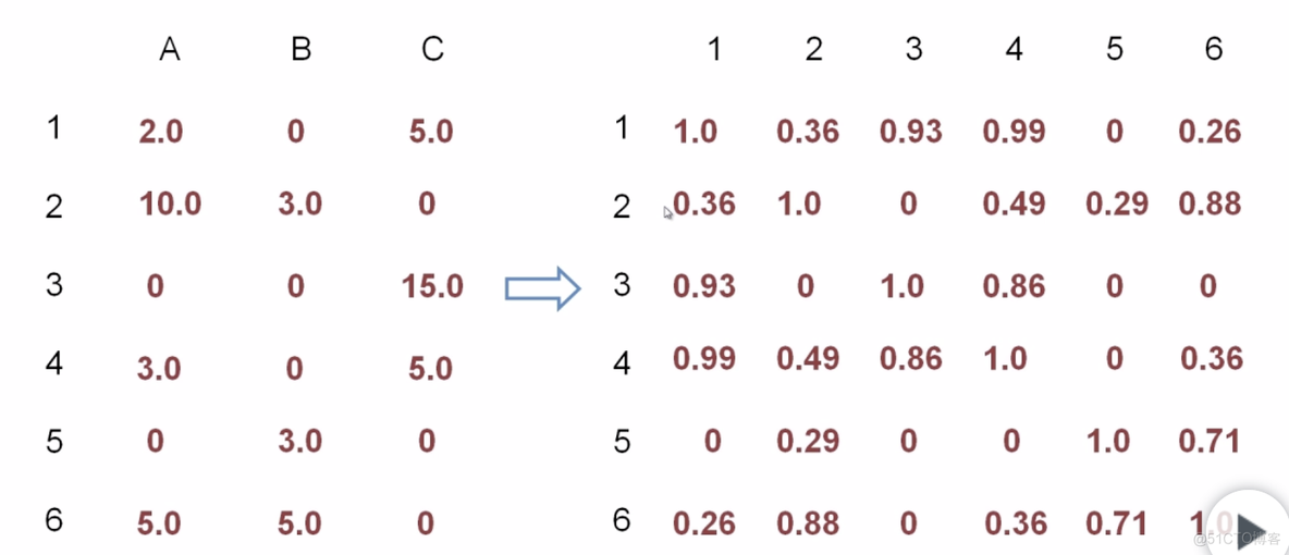 pytorch 余弦相似度计算加速 余弦相似度loss_pytorch 余弦相似度计算加速_06