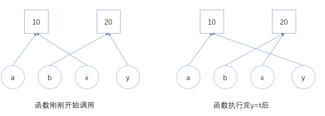 python 函数开关 python函数详解_Python