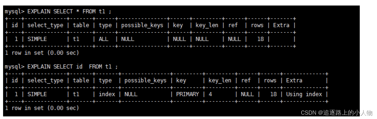 mysql in性能分析 mysql性能问题_mysql in性能分析_02