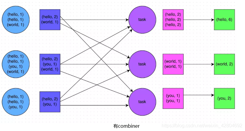 spark 性能调优 图解 spark如何调优_spark 性能调优 图解_02