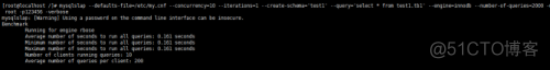 benchmark 测试Mysql mysql性能测试瓶颈及调优_慢查询_21