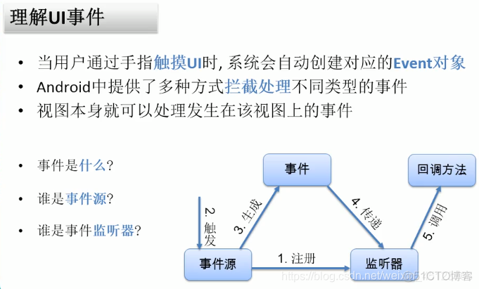 Android 监听音频焦点不回调 安卓点击监听_移动开发