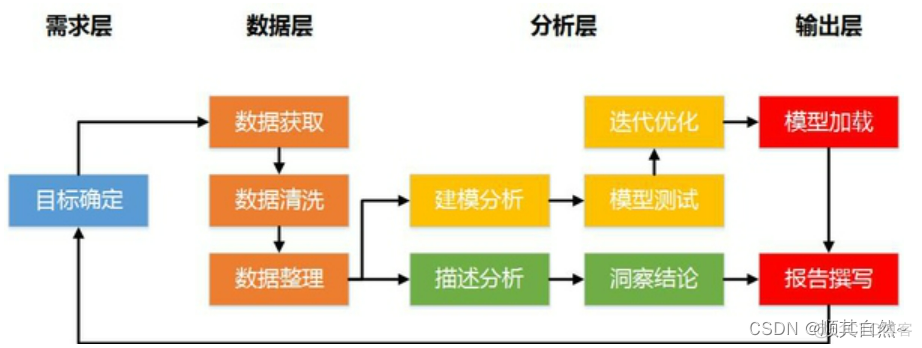 数据模型架构 数据模型构建的意思_建模